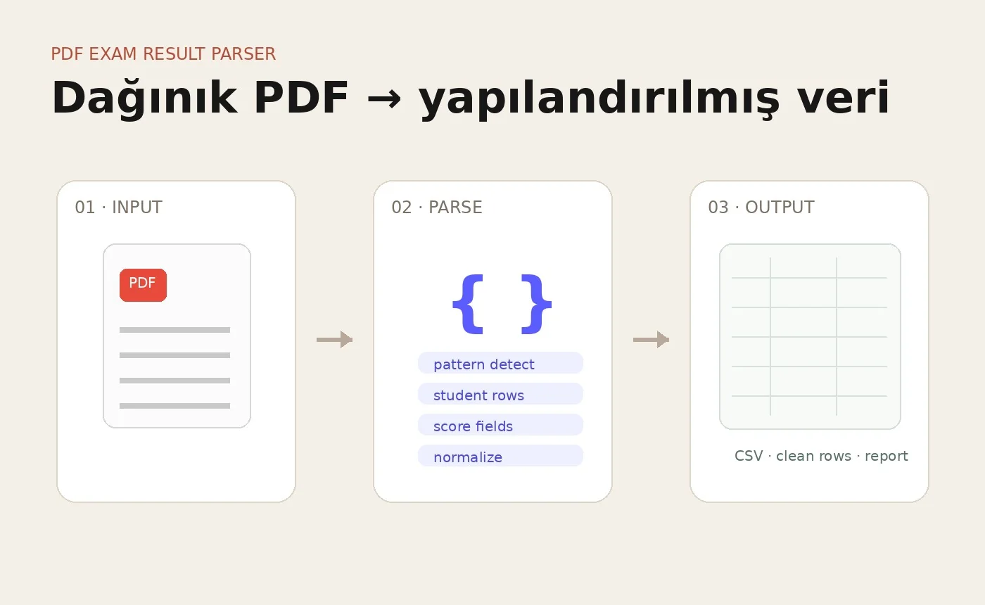 PDF Sınav Sonuç Parser proje görseli