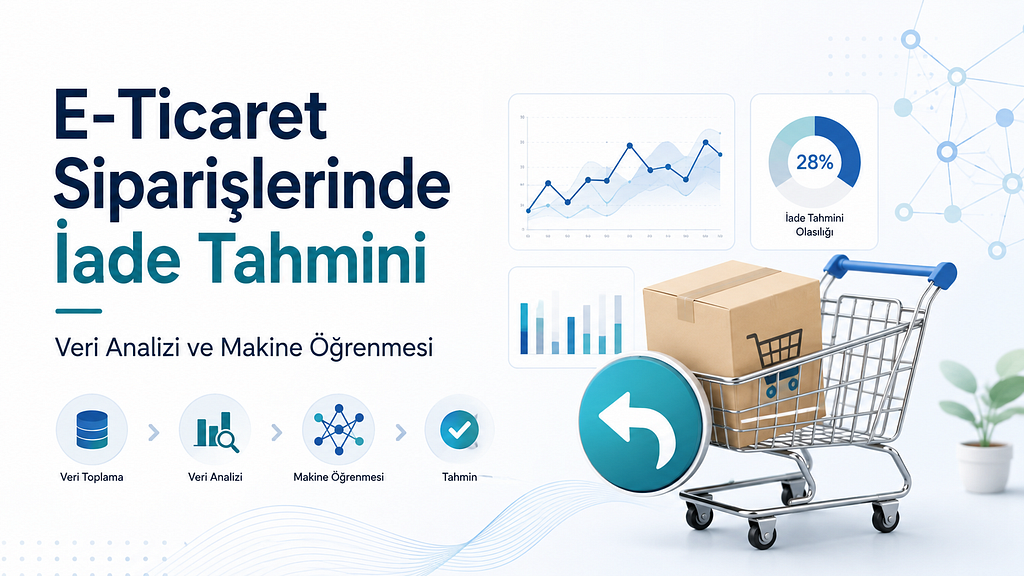 E-ticaret siparişlerinde iade tahmini yazısının kapak görseli